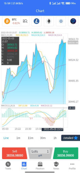 Scaricare MTFE Finanza per Android Screenshot 2