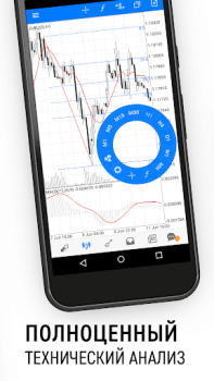 Scaricare MetaTrader 5 Finanza per Android Screenshot 4