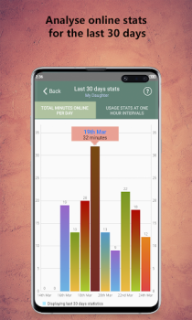 Scaricare WaStat - WhatsApp tracker Strumenti per Android Screenshot 4