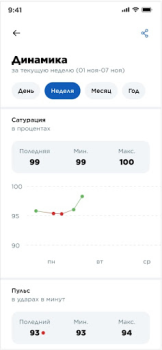 Scaricare Nova Health Salute e fitness per Android Screenshot 5