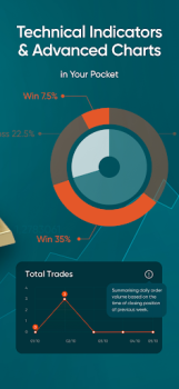 Scaricare Vantage:All-In-One Trading App Finanza per Android Screenshot 5