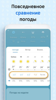Scaricare Schermata meteo Meteo per Android Screenshot 2