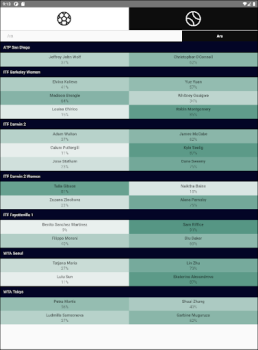 Scaricare Deep Bet Lo sport per Android Screenshot 2