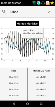 Scaricare App Maree Italia Meteo per Android Screenshot 3