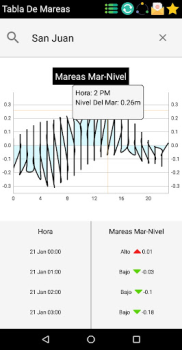 Scaricare App Maree Italia Meteo per Android Screenshot 5