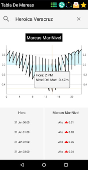 Scaricare App Maree Italia Meteo per Android Screenshot 7