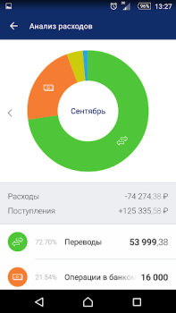 Scaricare BALTINVESTBANK Mobile Finanza per Android Screenshot 5