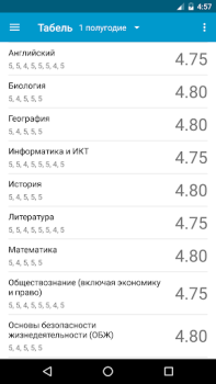 Scaricare ClienD - доступ к edu.tatar.ru Educazione per Android Screenshot 3