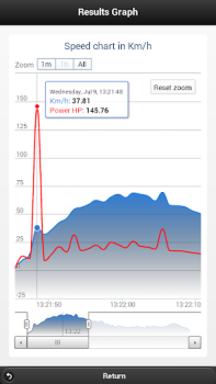 Scaricare Car Performance Meter, speedom Mappe e navigazione per Android Screenshot 6