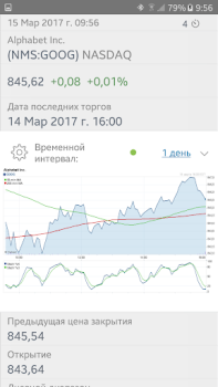 Scaricare Borsa valori Finanza per Android Screenshot 2