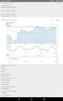 Scaricare Borsa valori Finanza per Android Screenshot 7