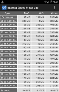 Scaricare Internet Speed Meter Lite Strumenti per Android Screenshot 3