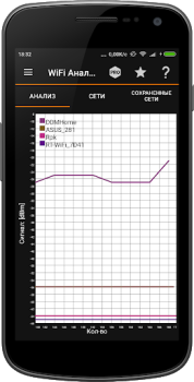 Scaricare IP Tools: WiFi Analyzer Strumenti per Android Screenshot 4