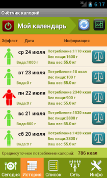 Scaricare Счетчик калорий - Lite Salute e fitness per Android Screenshot 2