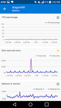 Scaricare Microsoft Azure Affari per Android Screenshot 4