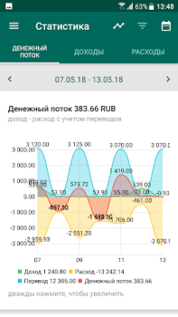 Scaricare Financial Architect Finanza per Android Screenshot 5