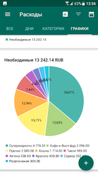 Scaricare Financial Architect Finanza per Android Screenshot 7