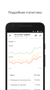 Scaricare Yandex.Metrica Affari per Android Screenshot 2