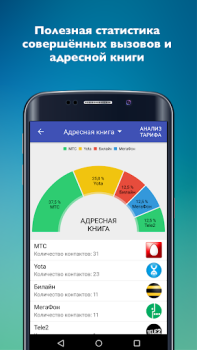 Scaricare Mobile operators Comunicazione per Android Screenshot 4