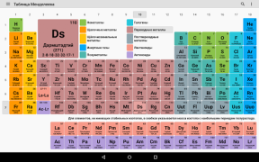 Scaricare Tavola Periodica 2023 Educazione per Android Screenshot 6
