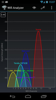 Scaricare Analizzatore Wifi Strumenti per Android