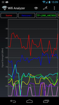 Scaricare Analizzatore Wifi Strumenti per Android Screenshot 2