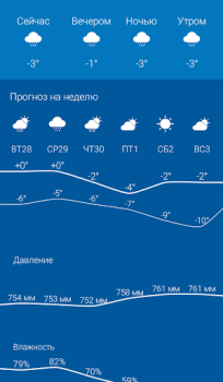 Scaricare Погода Оренбург 1743.ru Meteo per Android Screenshot 2