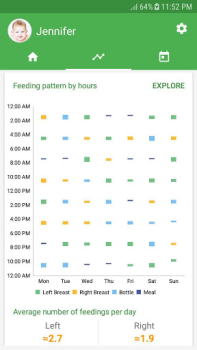 Scaricare Tracker Neonato - Allattamento Maternità e infanzia per Android Screenshot 3