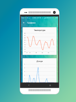 Scaricare Погода в Бресте Meteo per Android Screenshot 3