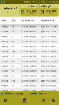 Scaricare Crypton Lavoro per Android Screenshot 4
