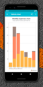 Scaricare Drivvo - Gestione veicoli Auto e trasporti per Android Screenshot 5