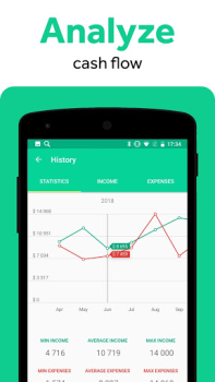 Scaricare CoinKeeper: Manager di spese Finanza per Android Screenshot 3
