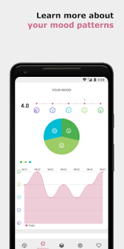 Scaricare Pixels Journal Stile di vita per Android Screenshot 4