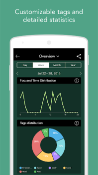 Scaricare Forest: Rimani concentrato. Lavoro per Android Screenshot 4