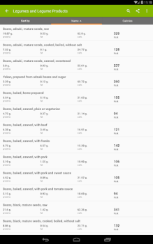 Scaricare Calorie alimenti Salute e fitness per Android Screenshot 6