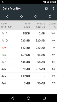 Scaricare Data Monitor: Simple Net-Meter Strumenti per Android Screenshot 4