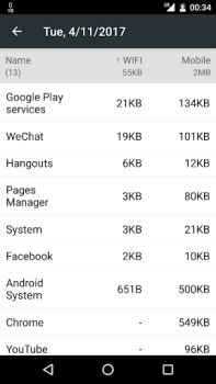 Scaricare Data Monitor: Simple Net-Meter Strumenti per Android Screenshot 5