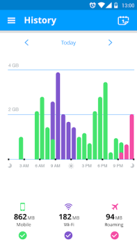 Scaricare My Data Manager: Data Usage Strumenti per Android Screenshot 6