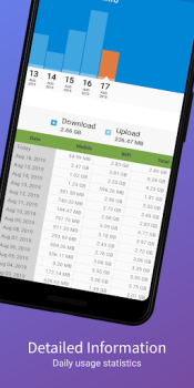 Scaricare Network Speed - Speed Meter Strumenti per Android Screenshot 5