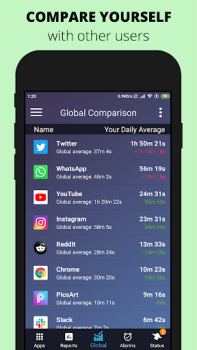 Scaricare StayFree - Screen Time Lavoro per Android Screenshot 3