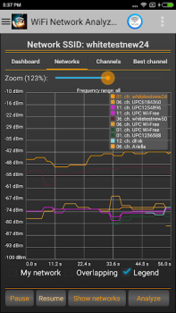 Scaricare Analizzatore WiFi - Analyzer Strumenti per Android Screenshot 2