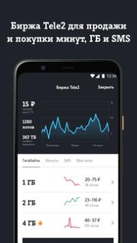 Scaricare Мой Tele2: продать и купить ГБ Comunicazione per Android Screenshot 2