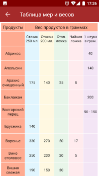 Scaricare Подбери рецепт Cibo e bevande per Android Screenshot 7