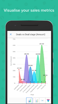 Scaricare Zoho CRM - Sales & Marketing Affari per Android Screenshot 2
