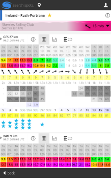 Scaricare Windguru Lite Meteo per Android