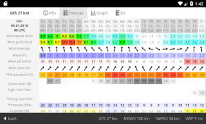 Scaricare Windguru Lite Meteo per Android Screenshot 7