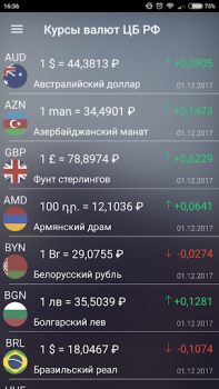 Scaricare Курсы валют России онлайн Finanza per Android Screenshot 2