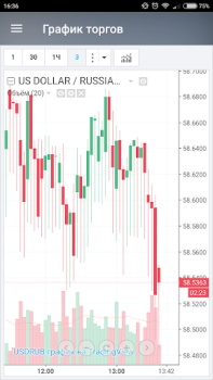 Scaricare Курсы валют России онлайн Finanza per Android Screenshot 4