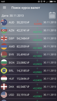 Scaricare Курсы валют России онлайн Finanza per Android Screenshot 6