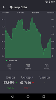 Scaricare Рублик - курс российского рубл Finanza per Android Screenshot 2